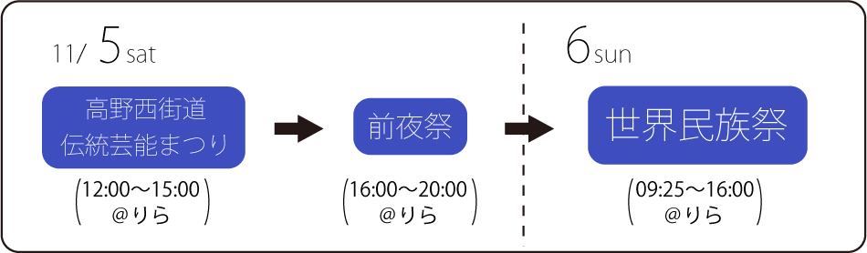 全体のタイムテーブル