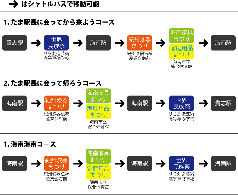 コース案内